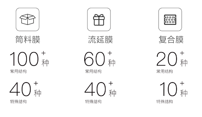Proofing of all types of plastic bag products