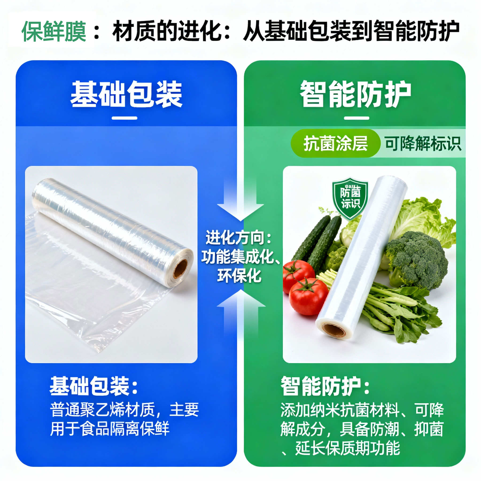 jimeng-2025-11-01-9357-保鮮膜：材質(zhì)的進(jìn)化：從基礎(chǔ)包裝到智能防護(hù).jpg