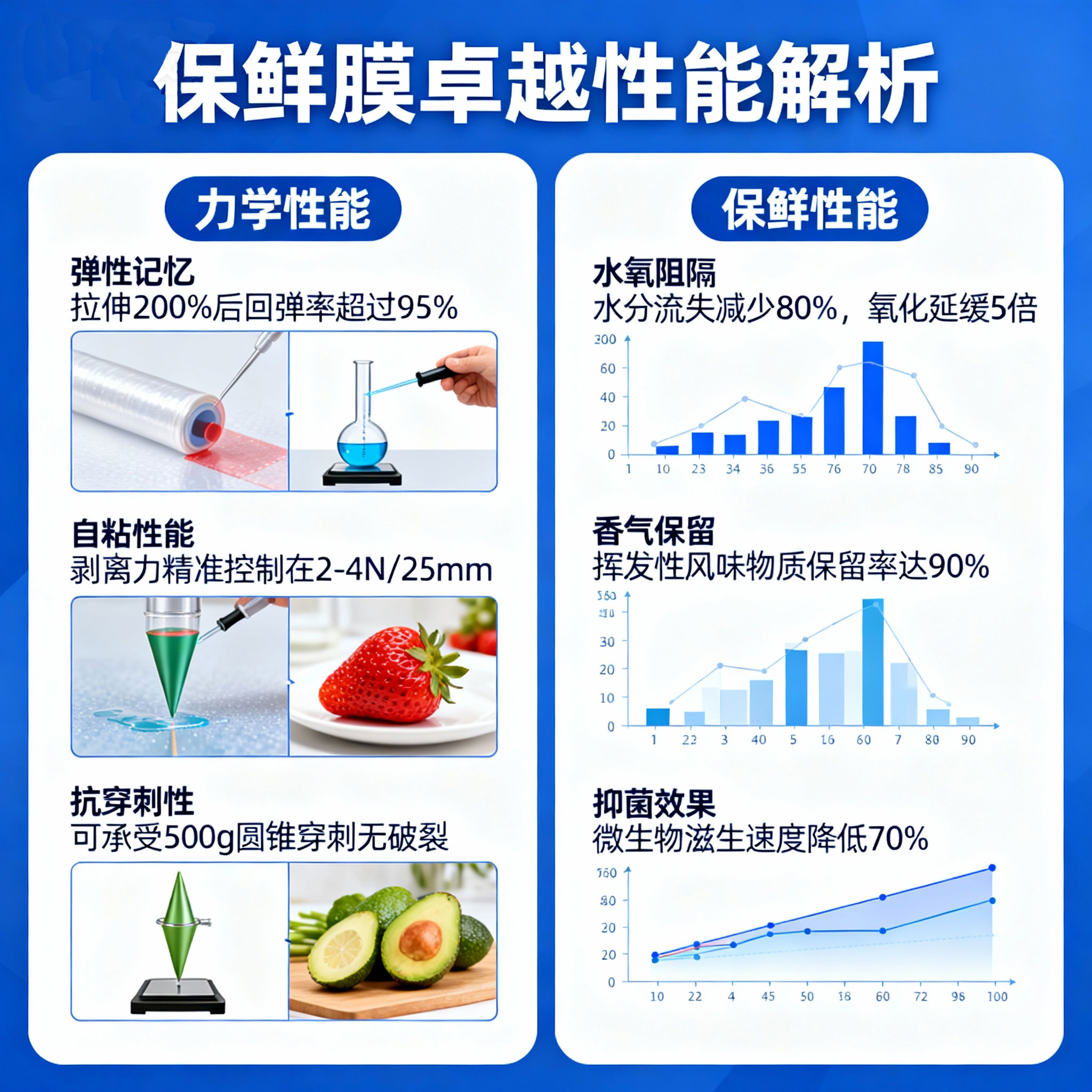 jimeng-2025-11-01-8449-保鮮膜-性能的卓越：超越期待的保護(hù)效能-實(shí)驗(yàn)室級(jí)別的性能表現(xiàn)：--力學(xué)性能：--...jpg