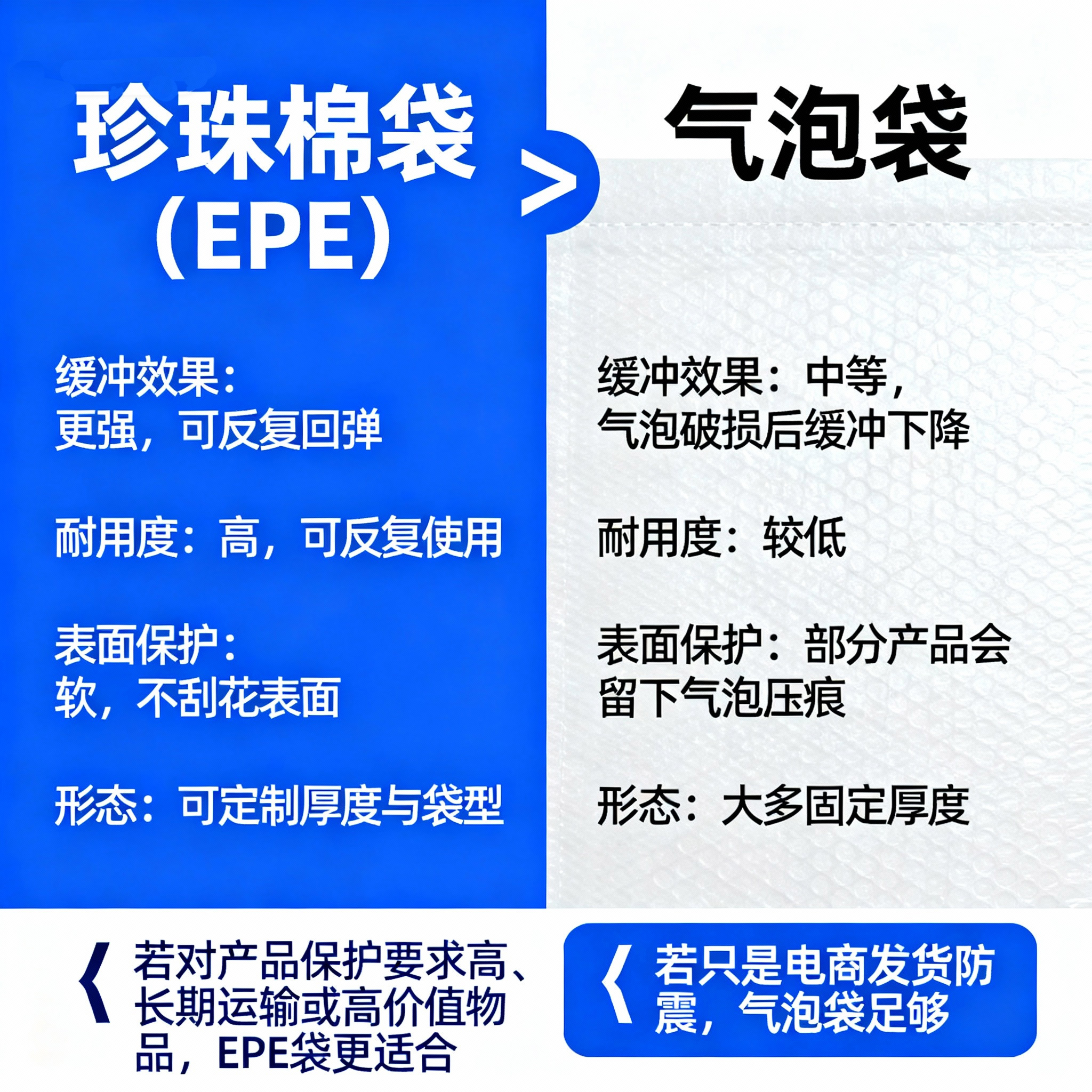 jimeng-2025-11-07-8606-?-四、與氣泡袋相比有什么區(qū)別？-項(xiàng)目_珍珠棉袋（EPE）_氣泡袋-緩沖效果_更...jpg